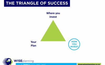 ARE WE INCREASING YOUR RETURN ON INVESTMENT (ROI) OR SLOWING IT DOWN?