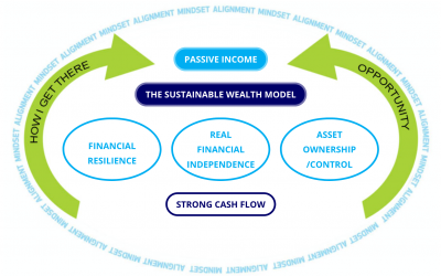 Money Must Do’s – It Starts Here