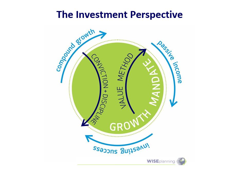 WISEplanning's The Investment Perspective - how New Zealanders invest in the stock market to achieve passive income and financial freedom.