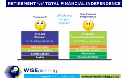 Total Financial Independence – You Ready?