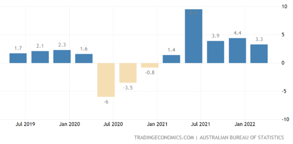 Is An Economic Recession Coming?