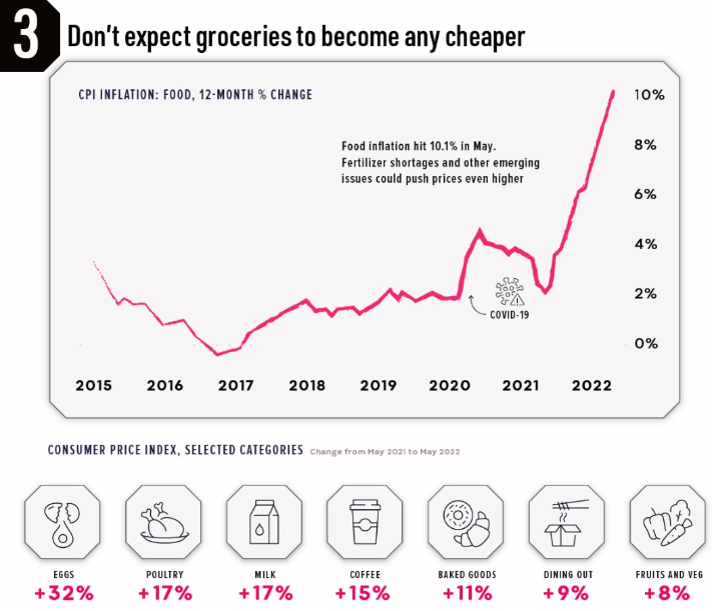 Don't Expect Groceries To Become Even Cheaper Don't Expect Groceries To Become Even Cheaper