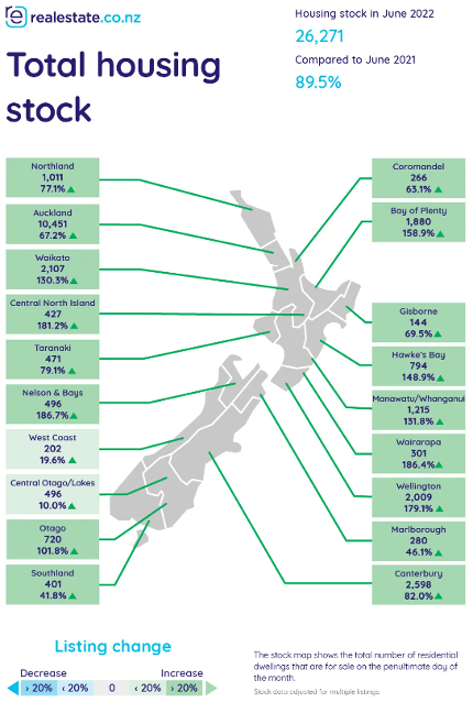NZ Total Housing Stock June 2022 NZ Total Housing Stock June 2022