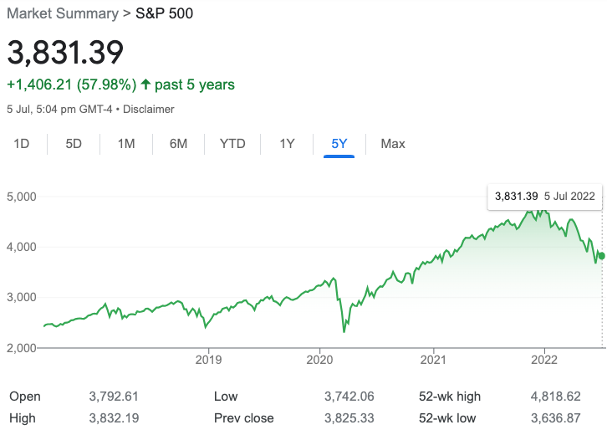 S&P500 price last 5 years 5th July 2022 S&P500 price last 5 years 5th July 2022