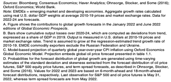 Source Text for World Growth and Inflation Graphs Source Text for World Growth and Inflation Graphs