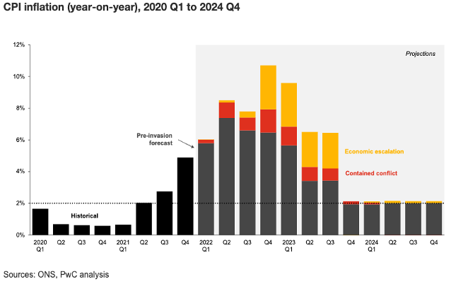 UK inflation 2020 Q1 to 2024 Q4 UK inflation 2020 Q1 to 2024 Q4