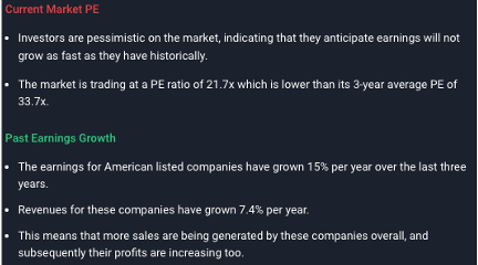 US Market Valuation PE and past earnings growth 2022 US Market Valuation PE and past earnings growth 2022