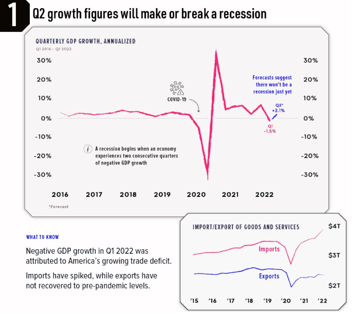 USA quarter 2 growth figures will make or break a recession 2016 to 2022 USA quarter 2 growth figures will make or break a recession 2016 to 2022