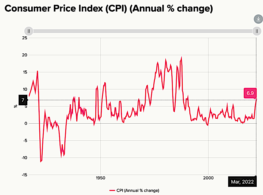 NZ inflation roughly 1930 to March 2022 NZ inflation roughly 1930 to March 2022