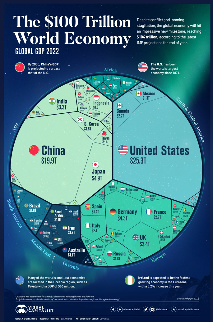 The $100 Trillion World Economy - Global GDP 2022 The $100 Trillion World Economy - Global GDP 2022