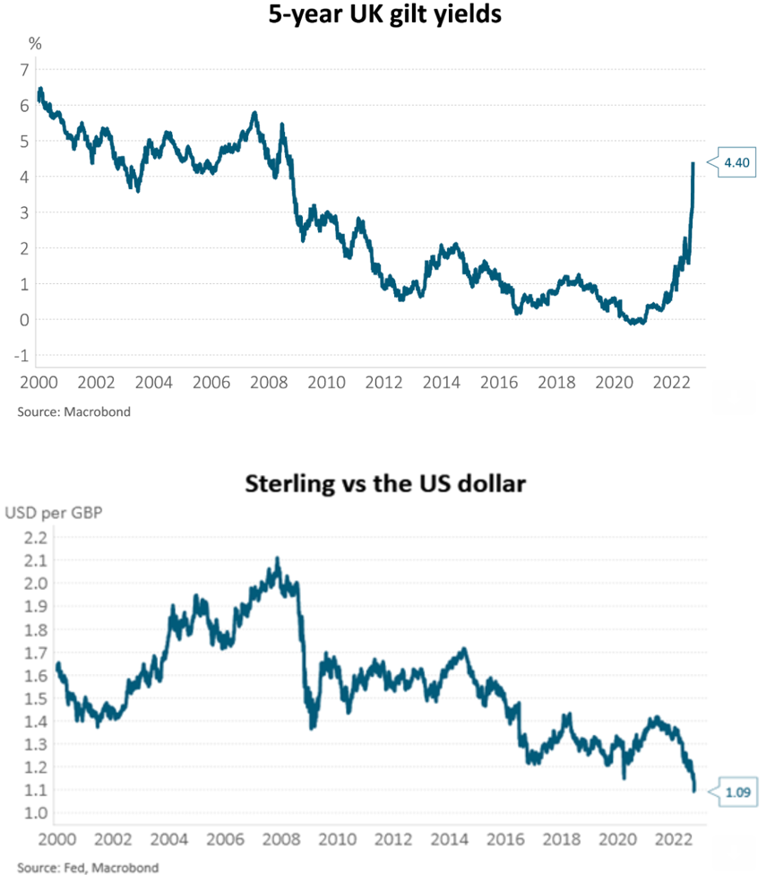 UK Bond Rate and GBP to USD Exchange Rate 2000 to 2022 UK Bond Rate and GBP to USD Exchange Rate 2000 to 2022