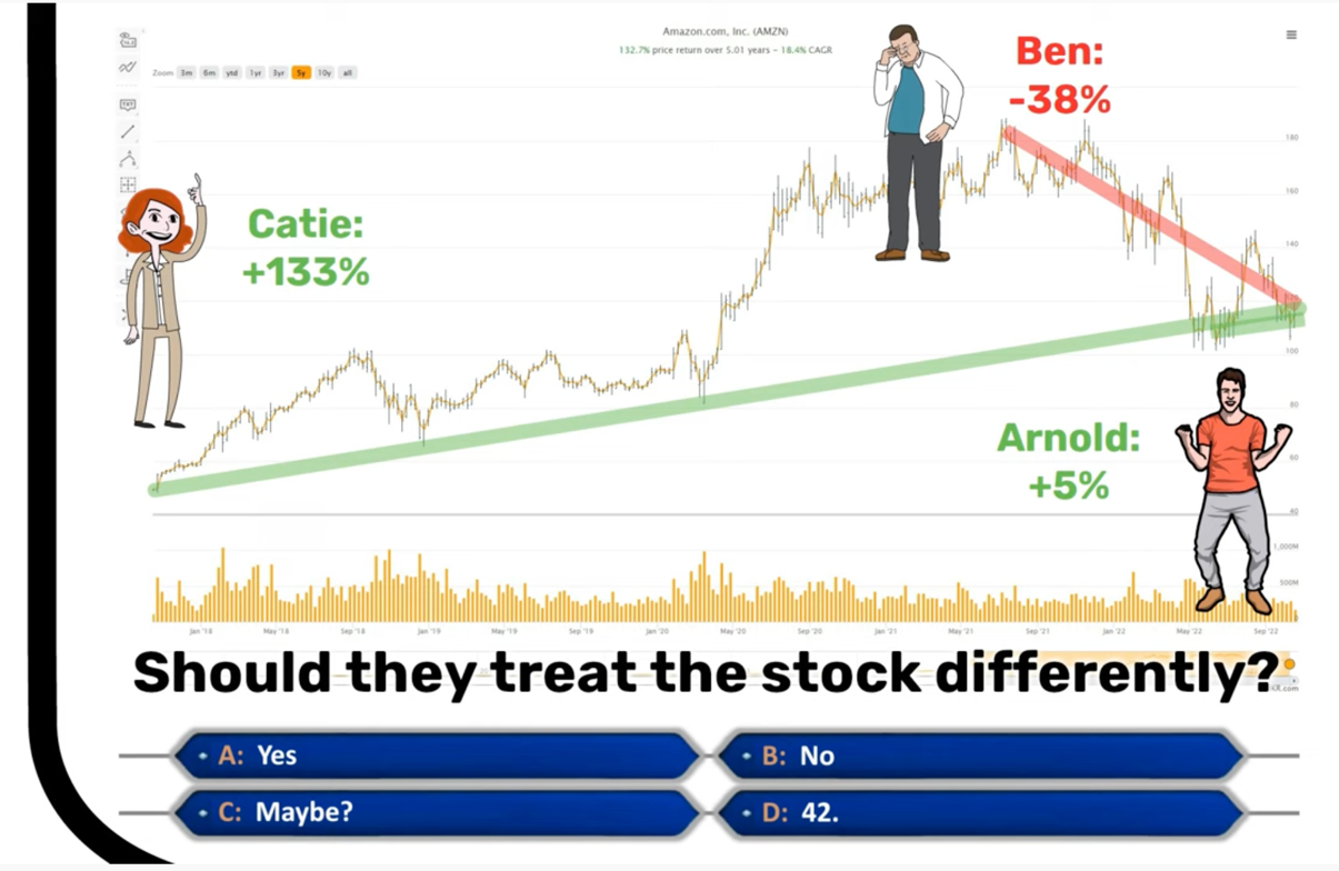 All different returns so far, should they treat the stock differently All different returns so far, should they treat the stock differently