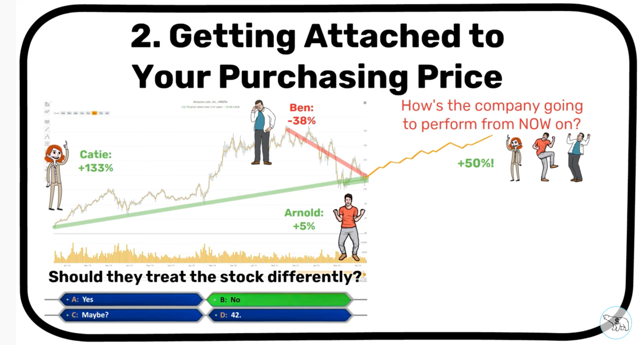 Getting attached to your purchasing price Getting attached to your purchasing price