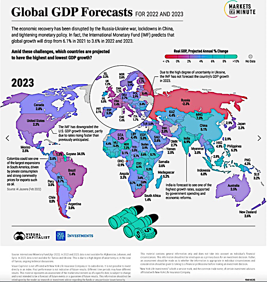 Global GDP Forecast 2022 and 2023