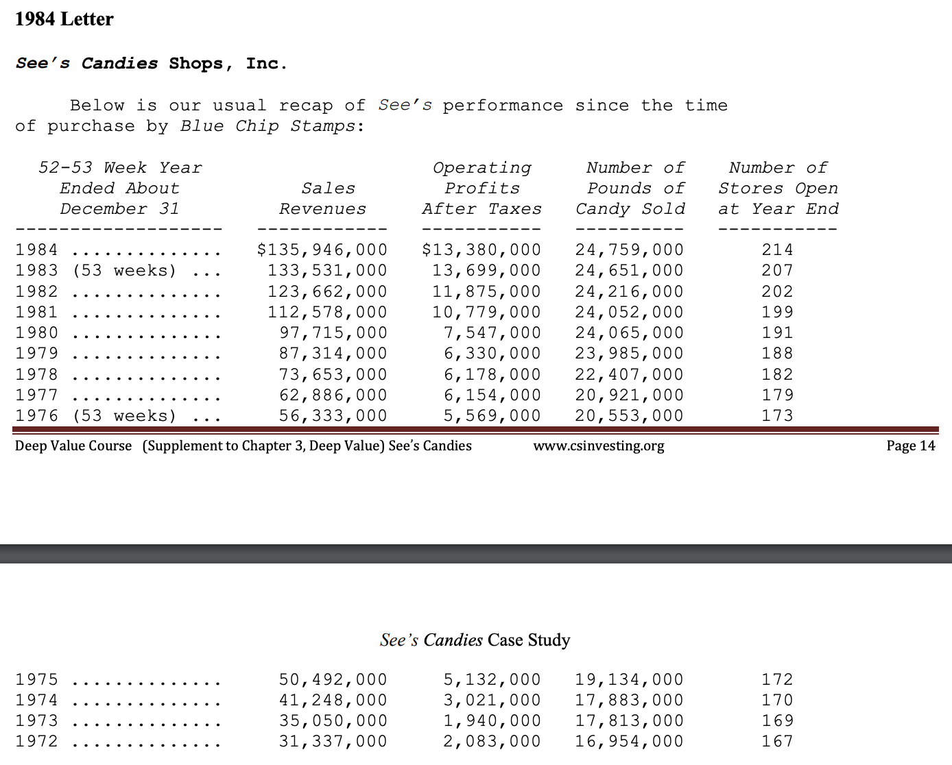 Sees candies 1984 letter results Sees candies 1984 letter results