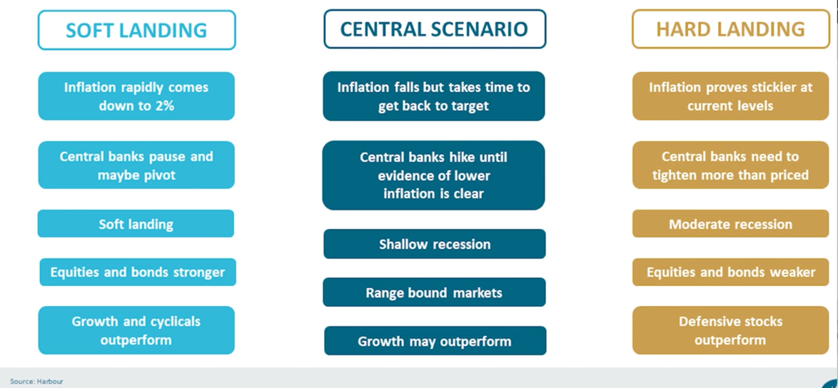The Different Scenarios Inflation May Lead Us To