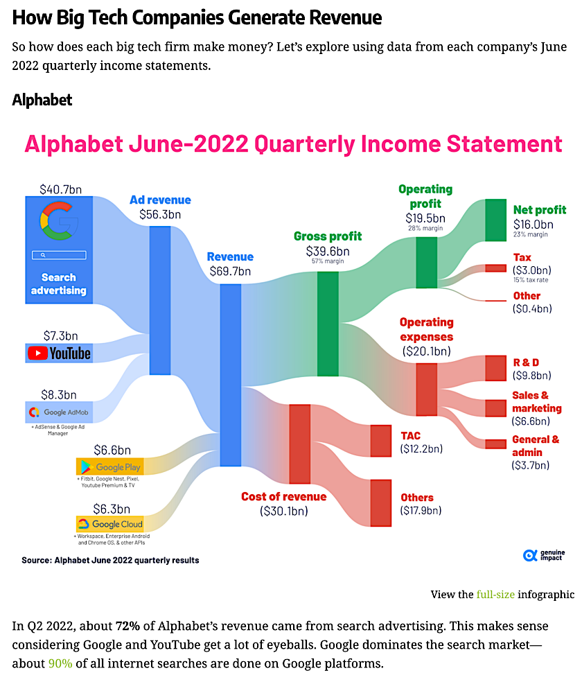 Alphabet Quarter #2 Revenue and Expenses June 2022 Alphabet Quarter #2 Revenue and Expenses June 2022