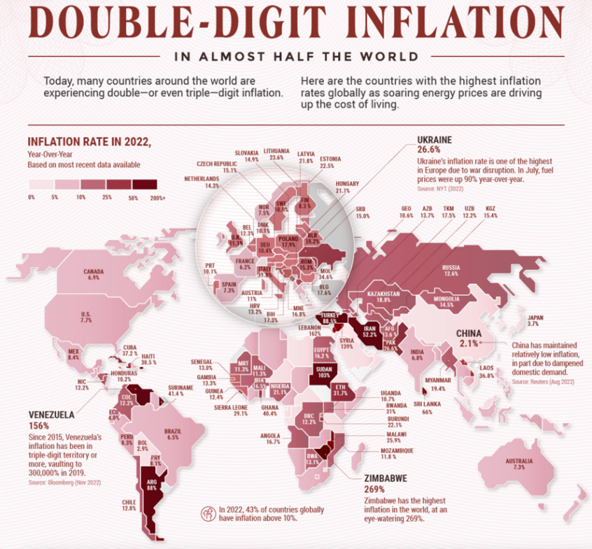 Double Digit Inflation In Almost Half The World 2022 Double Digit Inflation In Almost Half The World 2022