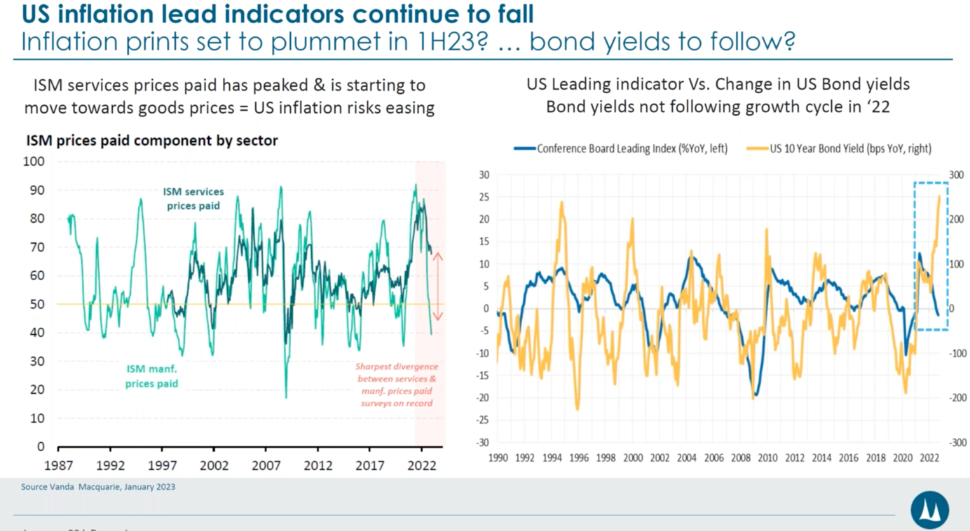 US Costs of Manufacturing and Services + 10 year bond 1990 to 2022