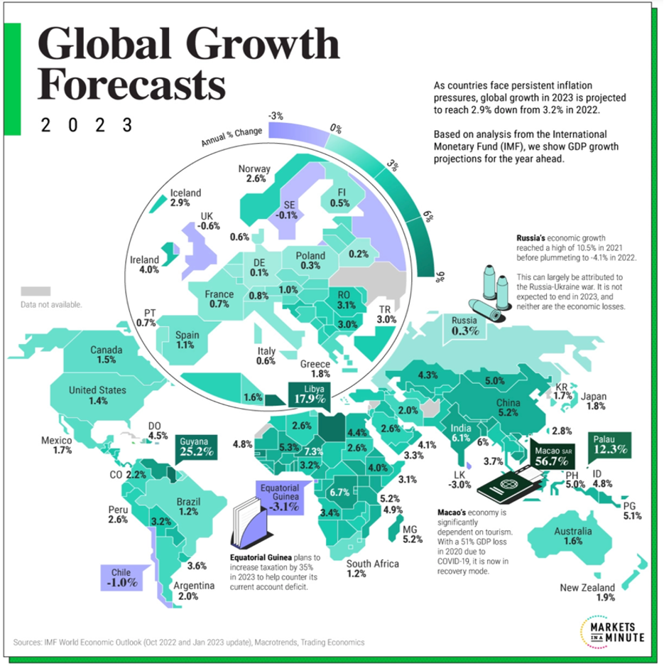 Global Growth Forecasts gdp 2023