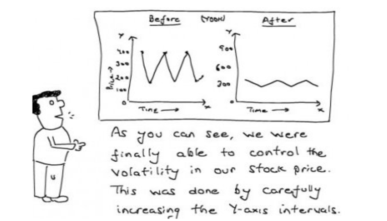 How to control stock volatility