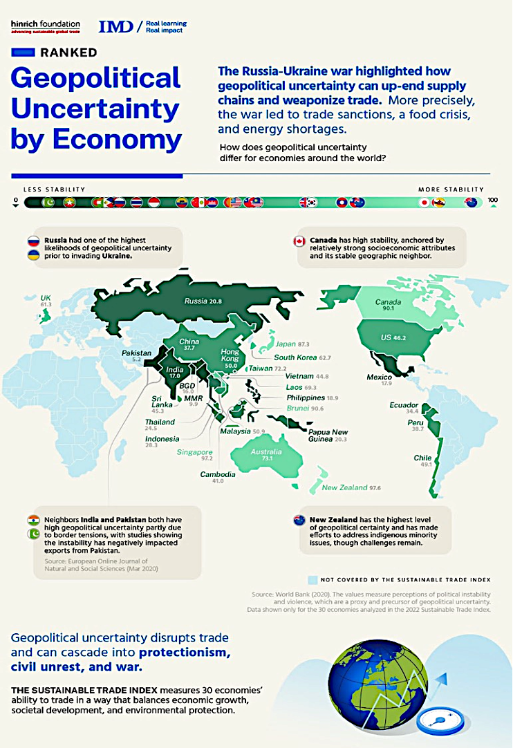 Geopolitical Uncertainty by Economy Geopolitical Uncertainty by Economy