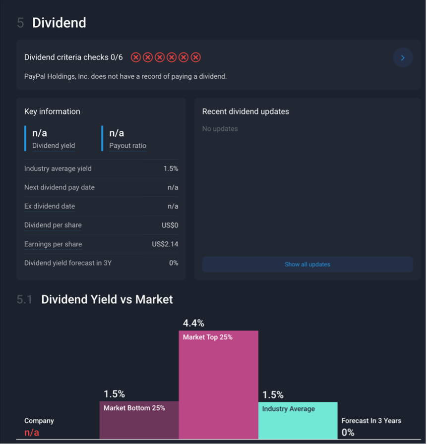 Paypal Dividend Information March 2023 Paypal Dividend Information March 2023