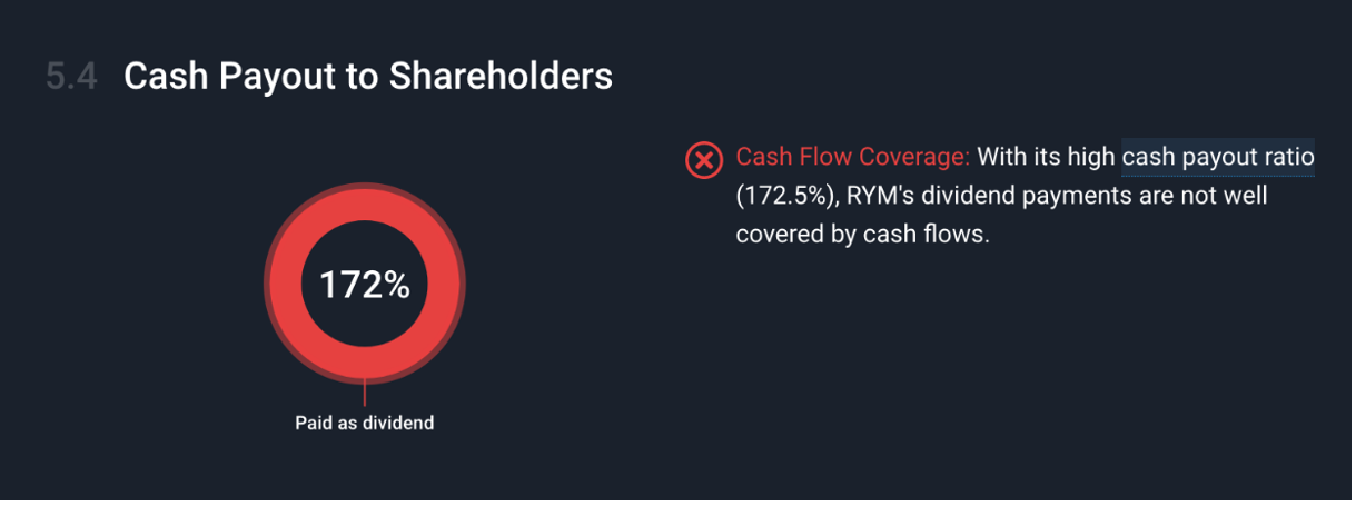 Ryman Cash Payout to Shareholders 2023 Ryman Cash Payout to Shareholders 2023