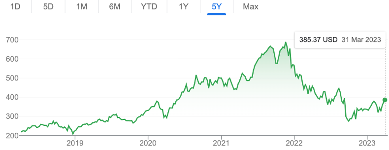 Adobe trading price last 5 years 2023 Adobe trading price last 5 years 2023