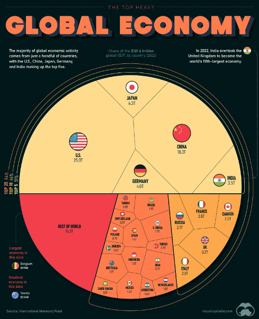 Global Economy share of GDP 2022 Global Economy share of GDP 2022