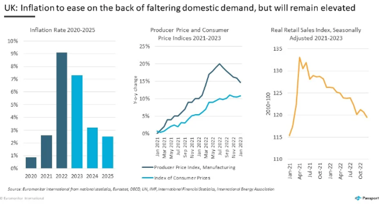 UK inflation 2020 to 2025 UK inflation 2020 to 2025