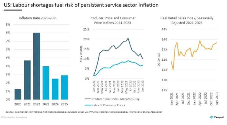 US Labour shortages risk persistent inflation 2020 to 2025 US Labour shortages risk persistent inflation 2020 to 2025