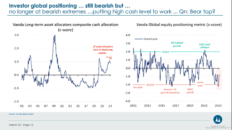 Vanda cash allocation composite 2001 to 2023 Vanda cash allocation composite 2001 to 2023