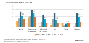 global inflation 2020 to 2024 updated Jan 2023 global inflation 2020 to 2024 updated Jan 2023