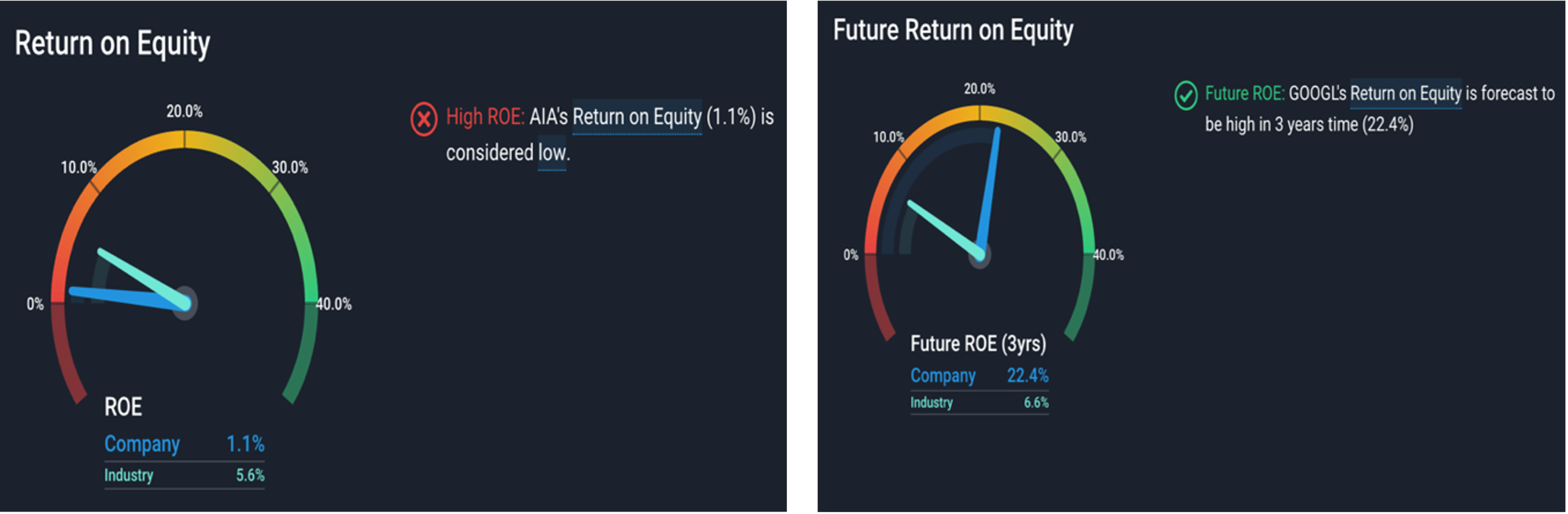 AIA ROE and Alphabet ROE May 2023