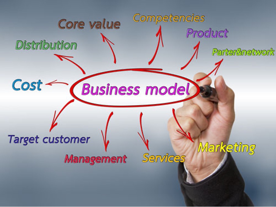 Business Model components