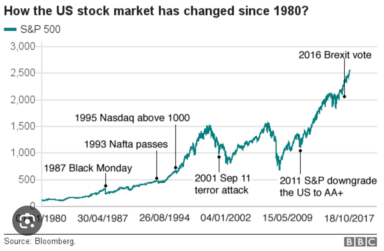 How the us stock market has changed since 1980 How the us stock market has changed since 1980